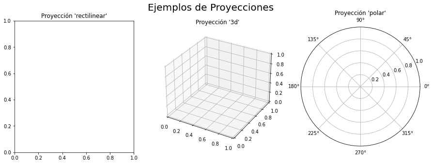 figure_proyecciones.png