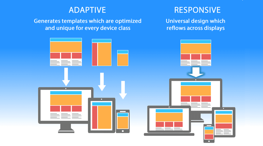 diseno-responsivo-vs-adaptable.png