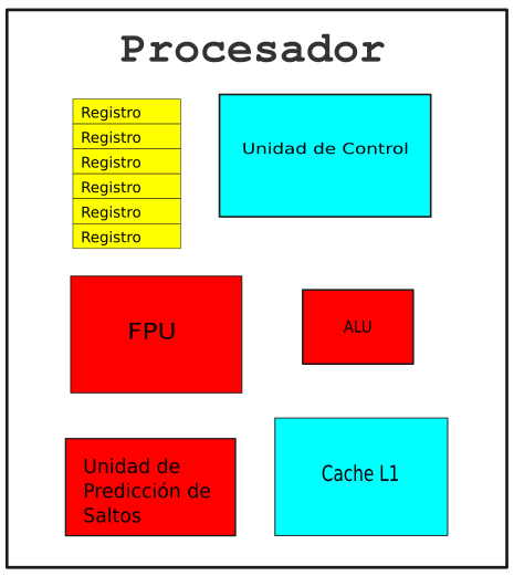 procesador.png