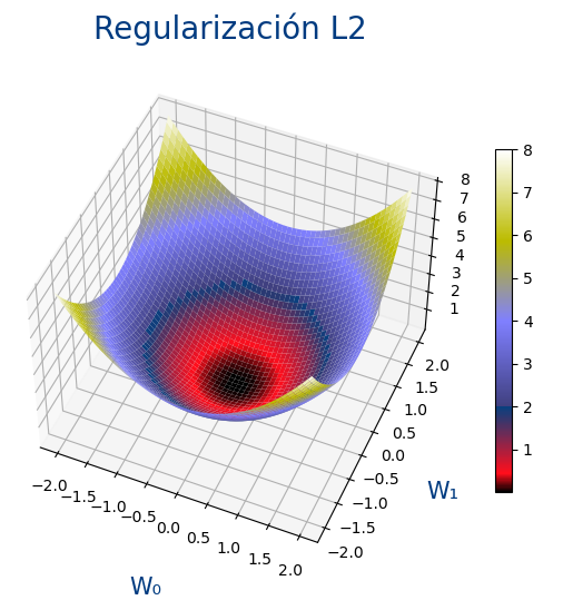 regularizacion_l2.png