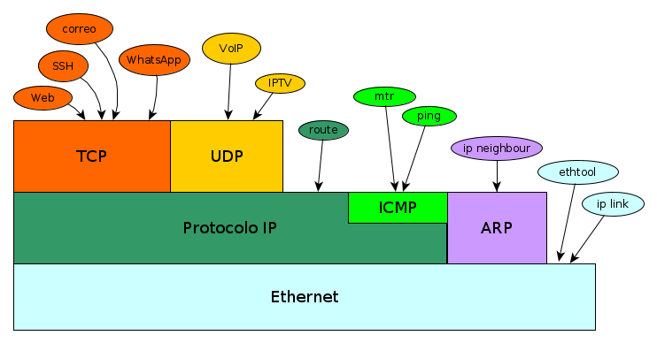 pila-protocolos.png
