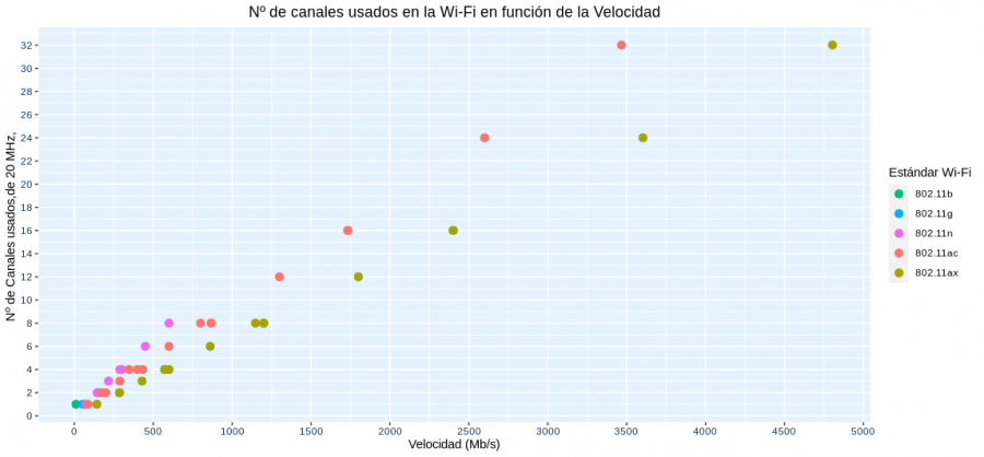 wifi_velocidad_vs_canales.png