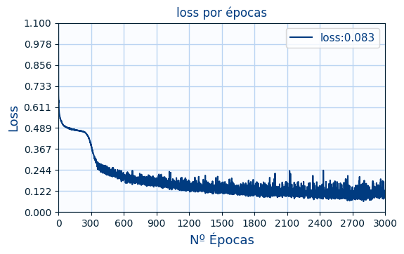 frame_loss599.png frame_loss599.png