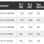 pl1_pl2_tau_intel-10th.png