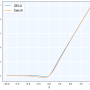 funciones_activacion_gelu_vs_swish.png