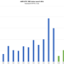 amd-epyc-7002-series-tdp-per-core-comparison.png