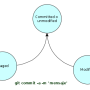 commit-all.png