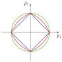 regularizacion-l1_l2_l1l2.png