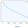 metricas_sgd_500_0_01.png