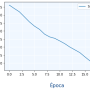 metricas_sgd_20_0_01.png