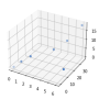 ejemplo_basico_scatter3d.png