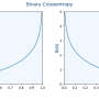 binary_crossentropy.png