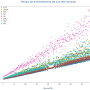 tiempos_red_neuronal.csv.scatter.png