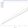tiempos_red_neuronal.csv.regresion_anotado.png