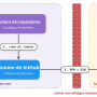 runner-github.png