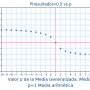 medias_generalizadas_moda_probabilidad.png