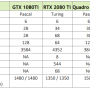 nvidia_comparacion.png