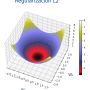 regularizacion_l2.png