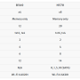 chipsets-intel-b560-h570-z590.png