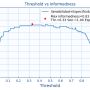 threshold-markedness-informedness.png