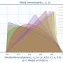 densidad_medias_generalizadas.png