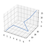 ejemplo_basico_plot3d.png