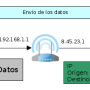 nat_envio.png