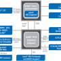 chipset-pch.png