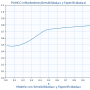 prob_nmcc_mayor_nmarkedness_para_distintas_sen_y_esp.png
