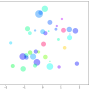 ejemplo_scatter_4d.png