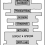 modern_osi_model_2x.png