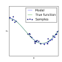 plot_underfitting_overfitting_0011.png