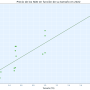 tamanyos_precios_regresion_ssd.png