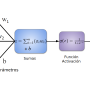 neurona_activacion.png
