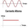 tipos-corrientes.jpg