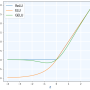 funciones_activacion_relu_vs_elu_vs_gelu.png