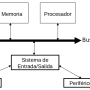 arquitectura_von_neumann.png