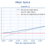 regularizacion_vs_loss_mejor_epoca.png