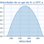 histograma_velocidades-gas-beta.png