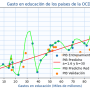 pib_modelo_red_neuronal_sobreajuste_loss_datos_validacion.png