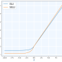 funciones_activacion_elu_vs_selu.png