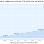 pcie_gen2.png