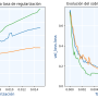 regularizacion_vs_loss_exp.png