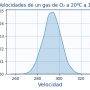 histograma_velocidades-gas.png