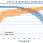 threshold-metricas-intervalo-confianza.png