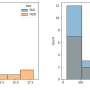 pandas_seaborn_hist.png