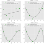overfitting_en_regresion.png