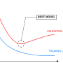 overfitting-best-model.png