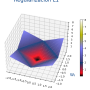 regularizacion_l1.png