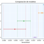 comparacion_intervalos_confianza_lineas.png